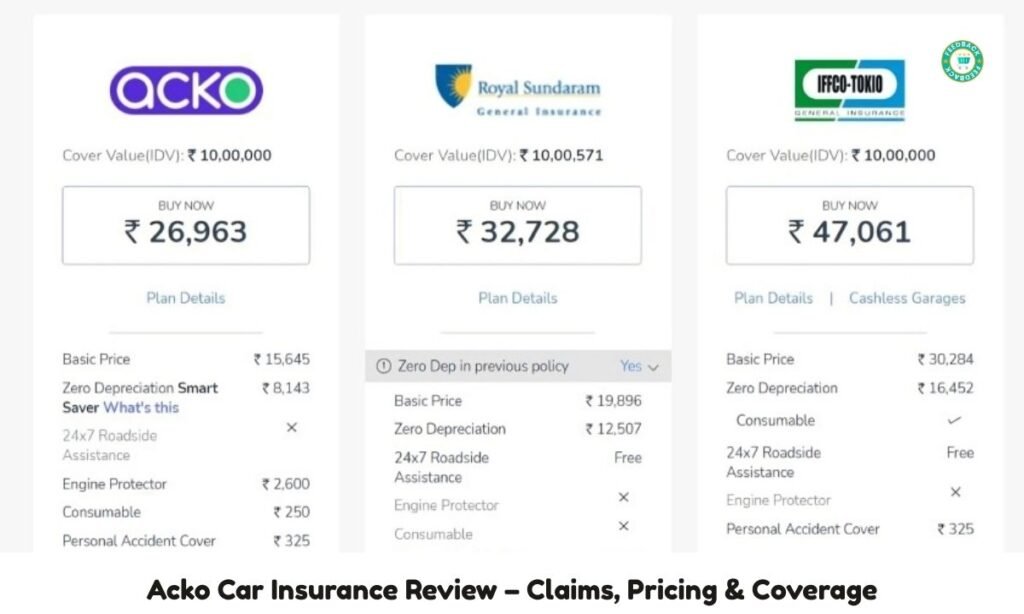 Acko Car Insurance Review
